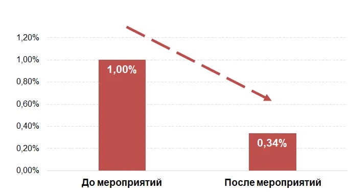 content_Kak-snizit-protsent-braka-na-okonnom-proizvodstve-do-0_3__-Opyt-AMEGA (2).jpg